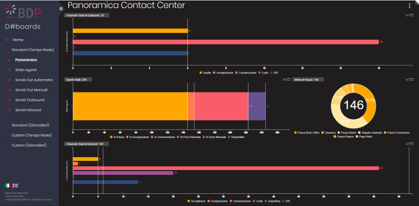 panoramica_dashboard.png