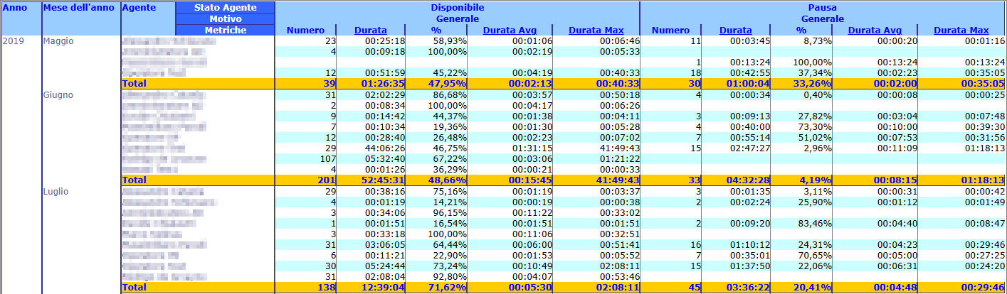 Attività Agente Stati Dettagliati.png