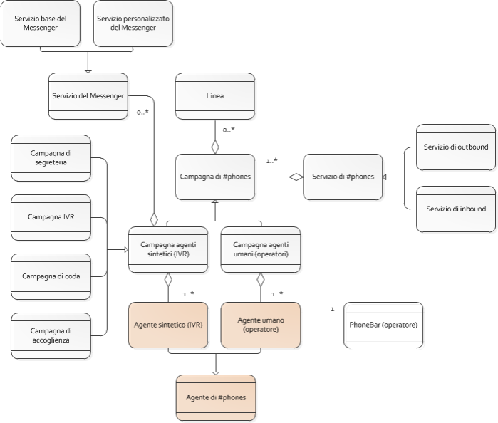hashphones.agenti.introduzionehtml_html_953ef05.png