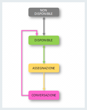 schema_stati_agenti_sintetici.png