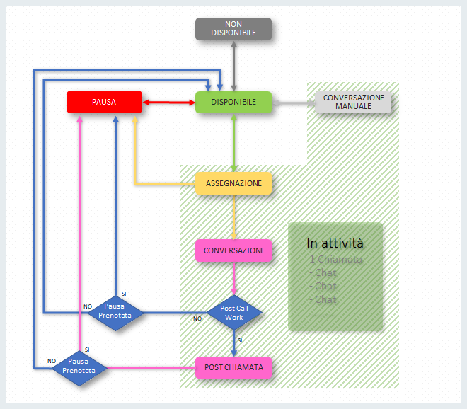 schema_stati_agenti_umani.png