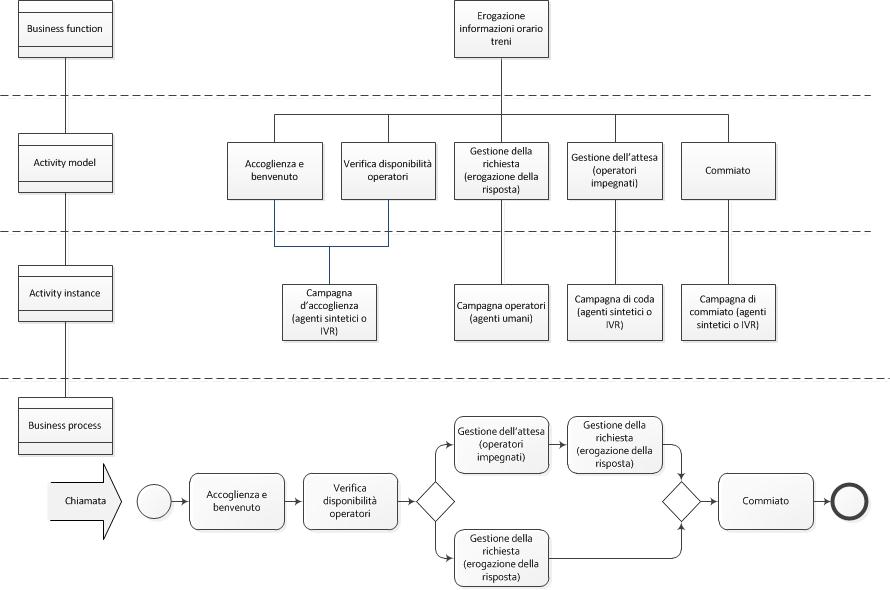 callflow-business-function-model.jpg