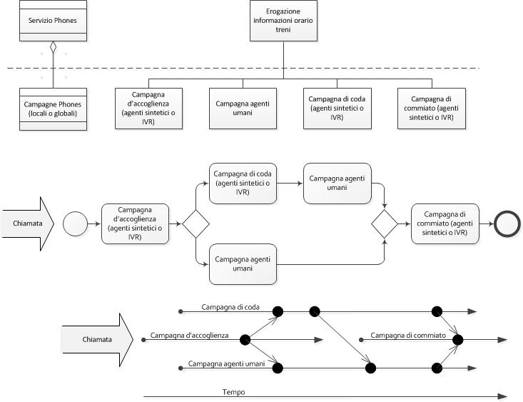 callflow-model.jpg