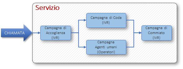 schema_campagna.png