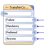 bloc_transfconv_port.png