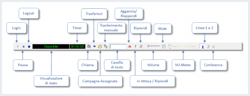interfaccia.phonebar