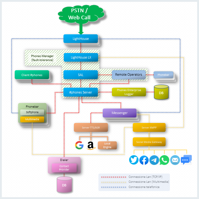diagramma_phones.png