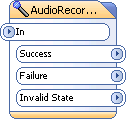 hashphones.la-registrazione-delle-chiamate.html_html_485565a5.png