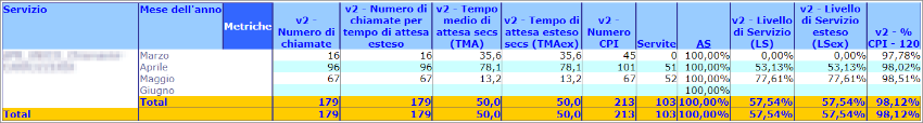 Report annuale con tutti parametri01.png