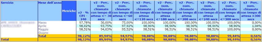 Report annuale con tutti parametri02.png
