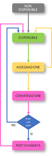 schema_stati_agenti_sintetici.png