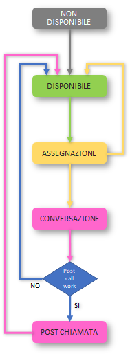 schema_stati_agenti_sintetici.png