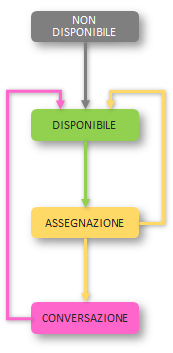 schema_stati_agenti_sintetici.png