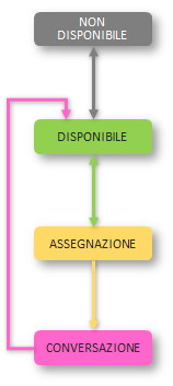schema_stati_agenti_sintetici.png