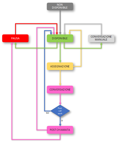 schema_stati_agenti_sintetici.png