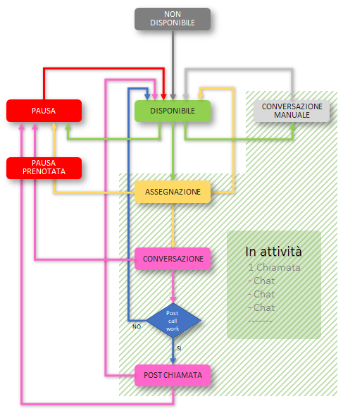 schema_stati_agenti_umani.png