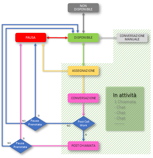 schema_stati_agenti_umani.png