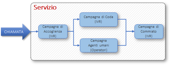 schema_campagna.png