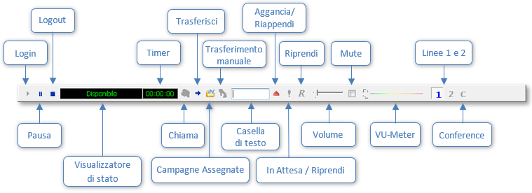 interfaccia.phonebar