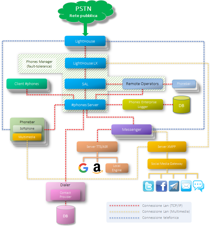 diagramma_phones.png