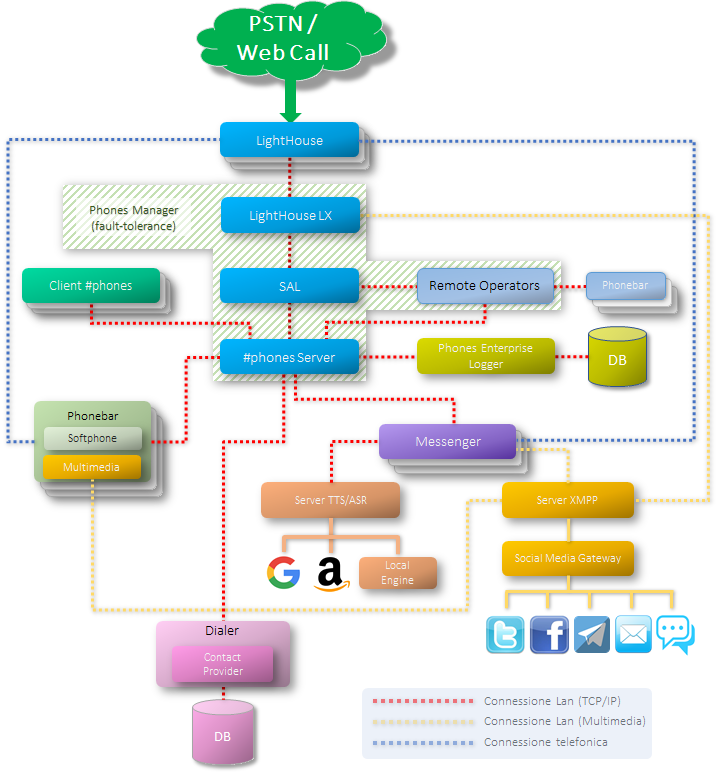 diagramma_phones.png