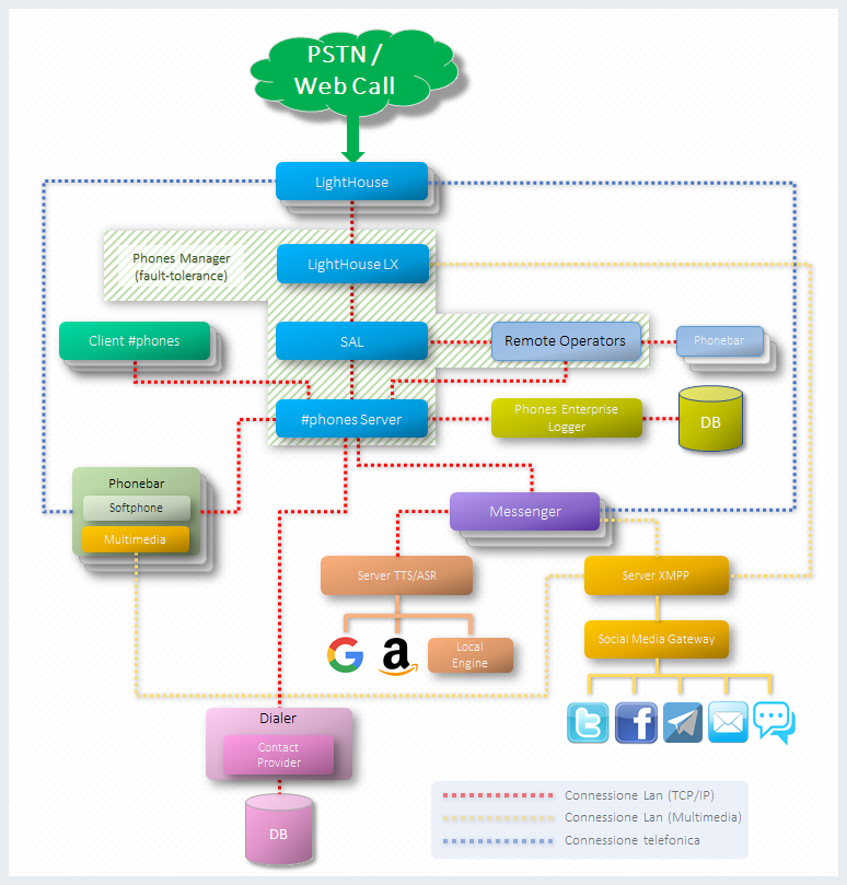diagramma_phones.png
